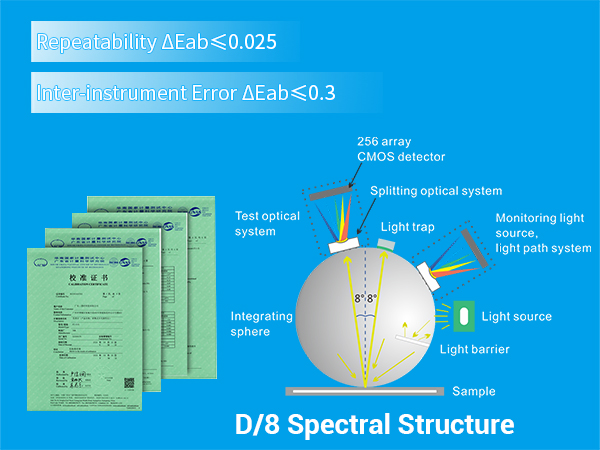 一、High Precision & Full-Scene Adaptability.jpg