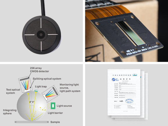 I. Precise Measurement: Micro-orifice Design, Authoritative Data