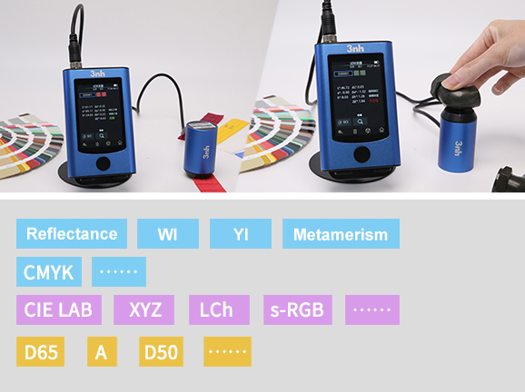 Wide measurement range