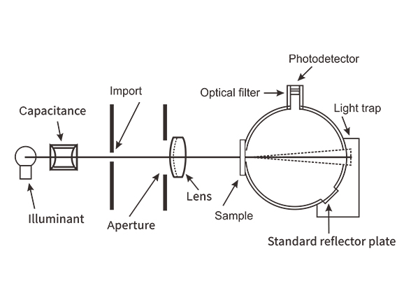 High-precision Spectroscopic Technology