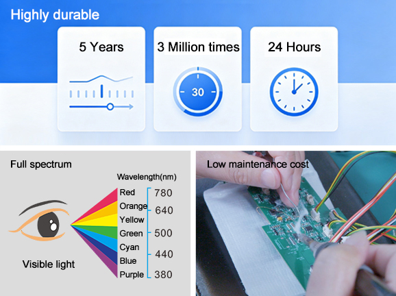 High-stability LED