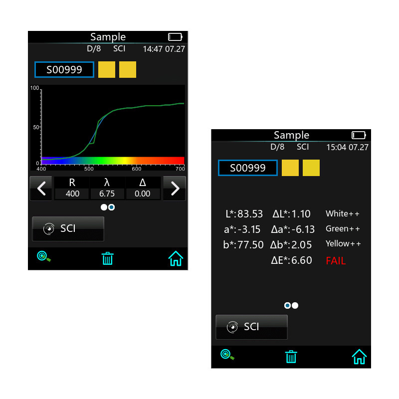 Diversified data display